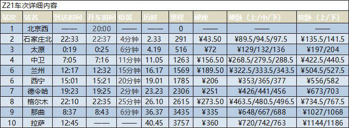 北京西到拉薩的火車(chē)信息時(shí)刻表